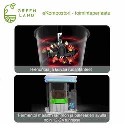 GREEN LAND 35SE EKOMPOSTORI