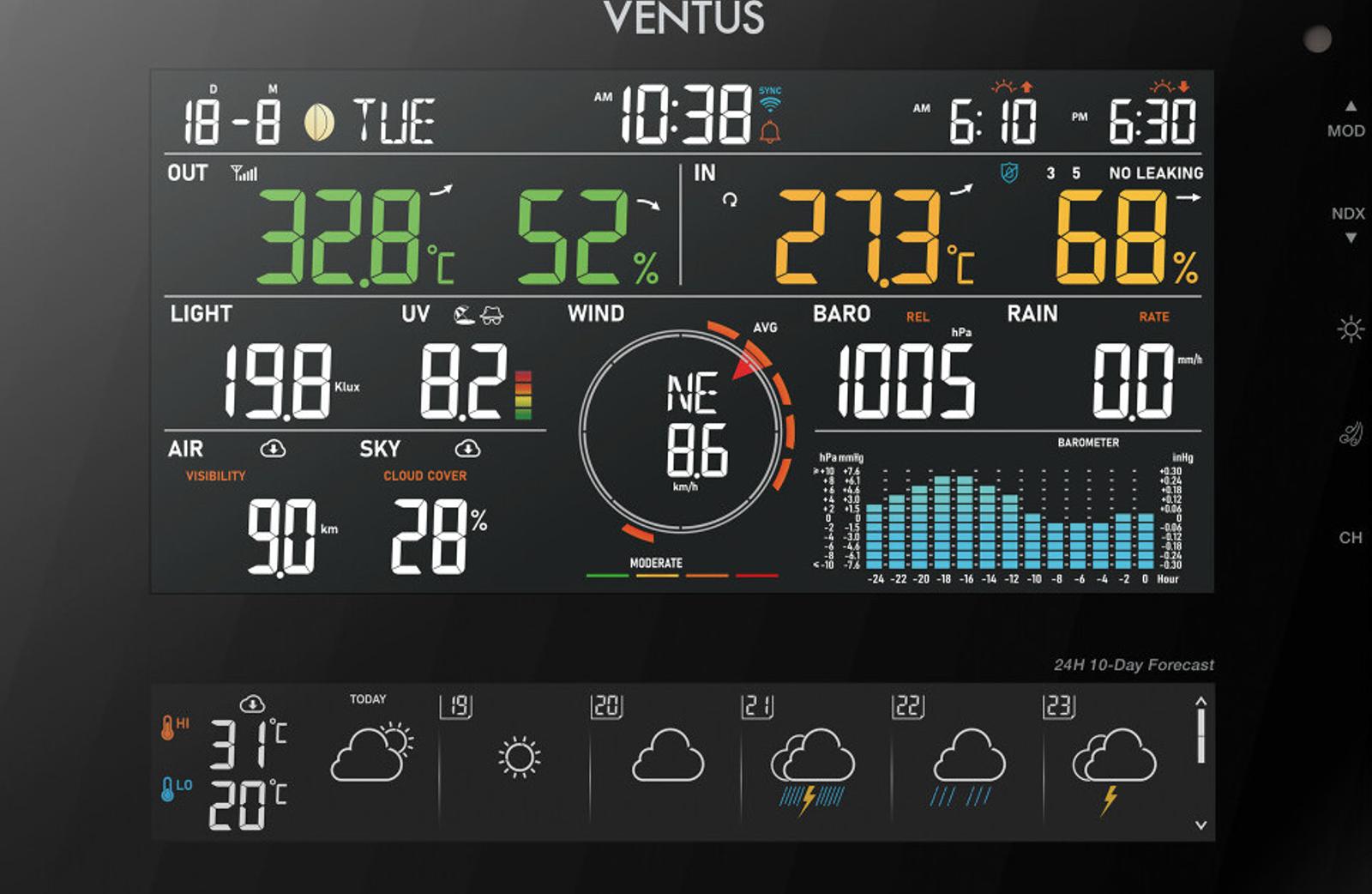 weather stations with wi-fi connection